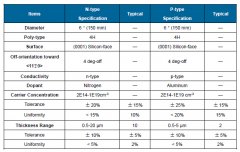 乐动（中国）可向客户提供6英寸碳化硅外延片