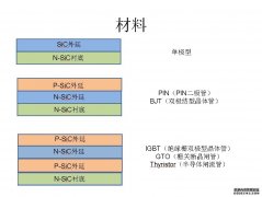 乐动（中国）可提供n型、p型外延片 